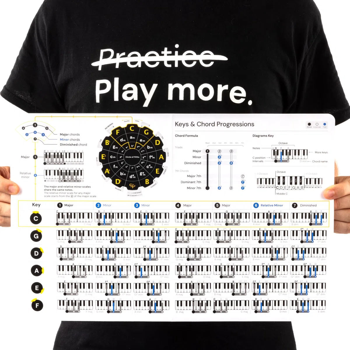 Tabla de acordes de piano, hoja de trucos de tarjeta de acabado protector, herramienta de aprendizaje de música para principiantes, cabe en tu carpeta de música, diagramas grandes para aprender